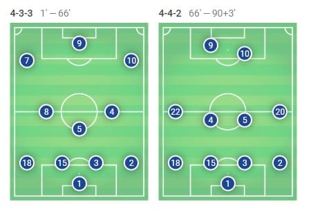 Manchester United v Barcelona Champions League Tactical Analysis