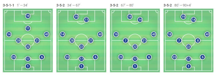 Huesca Barcelona La Liga Tactical Analysis