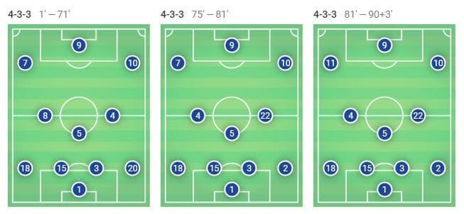 Tactical analysis Barcelona Manchester United Champions League