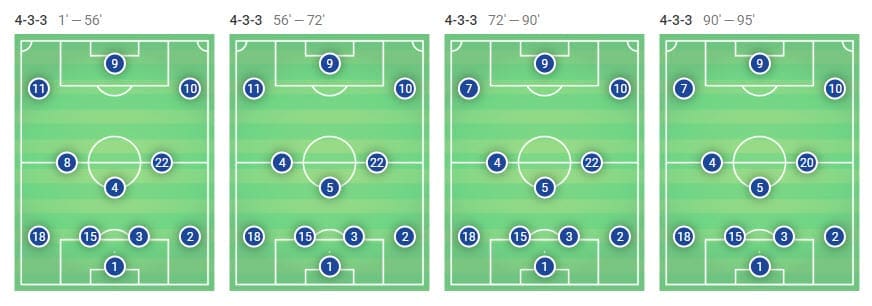 Tactical Analysis Barcelona Real Sociedad La Liga