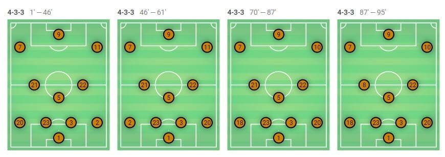 Tactical analysis Deportivo Alaves Barcelona La Liga