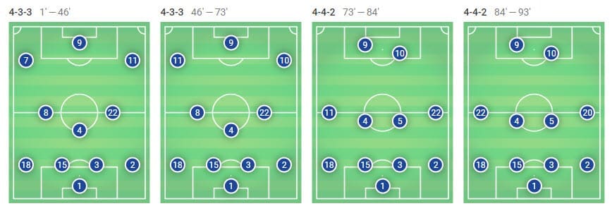 La Liga 2018/19 Tactical Analysis Statistics: Barcelona vs Levante