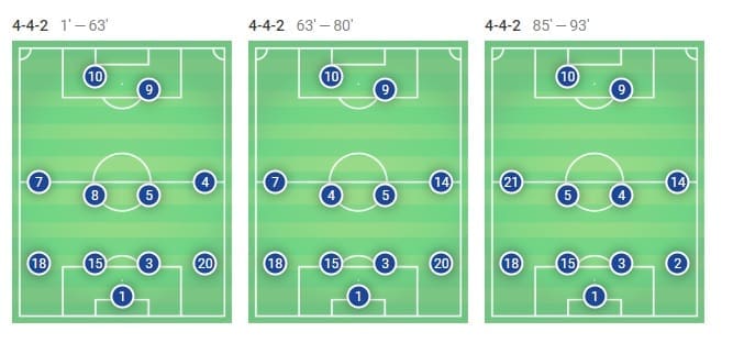 Barcelona Ateltico Madrid La Liga tactical analysis