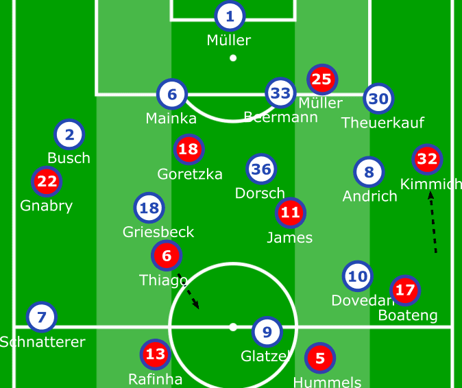 Bayern Munich Heidenheim DFB Pokal Tactical Analysis