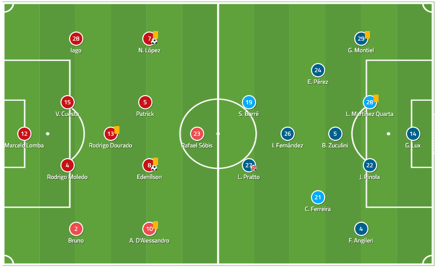 river plate internacional copa libertadores tactical analysis