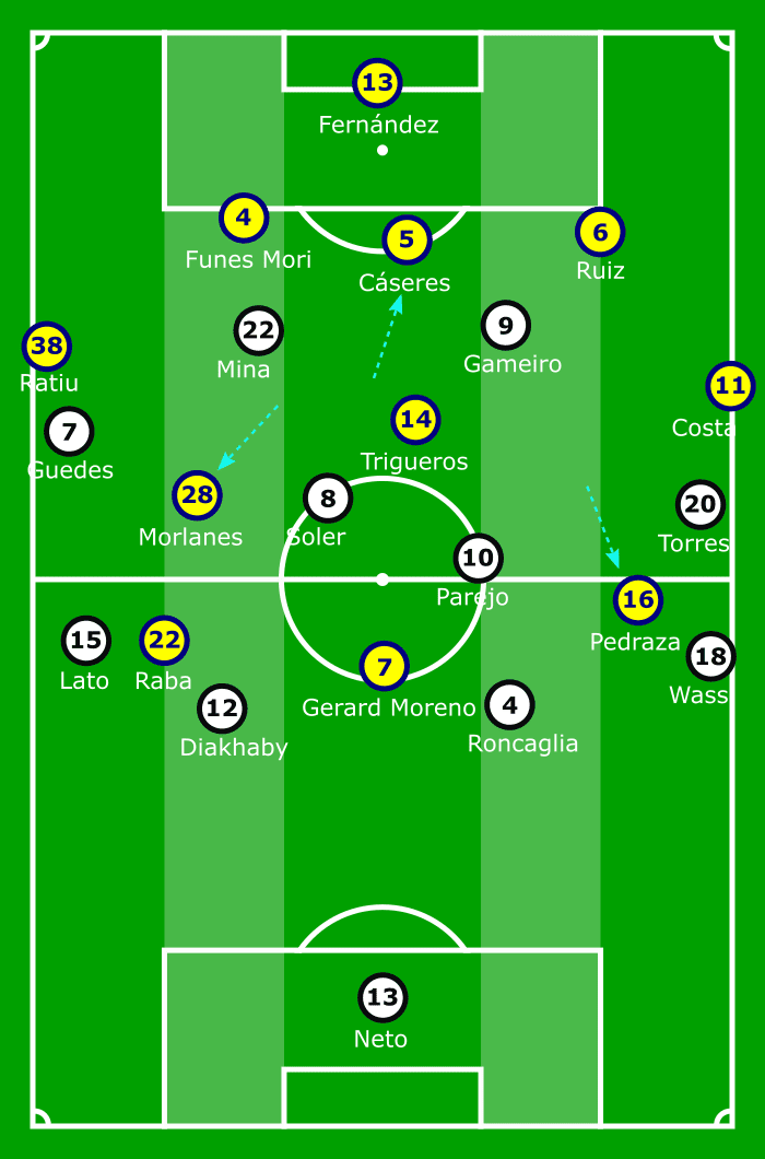 Valencia Villarreal tactical analysis Europa League