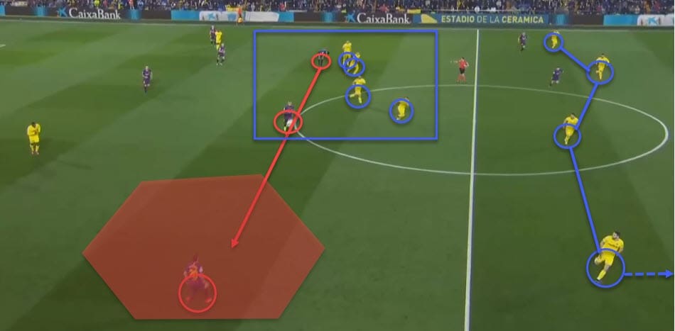 La Liga 2018/2019 Tactical Analysis: Villarreal vs Barcelona