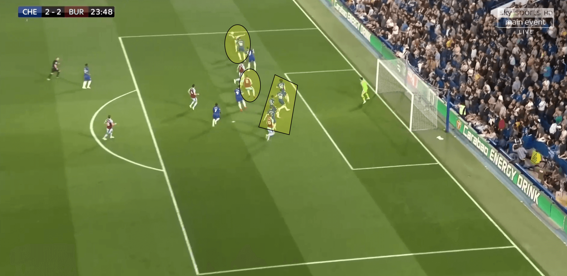 Chelsea Burnley Tactical Analysis Statistics