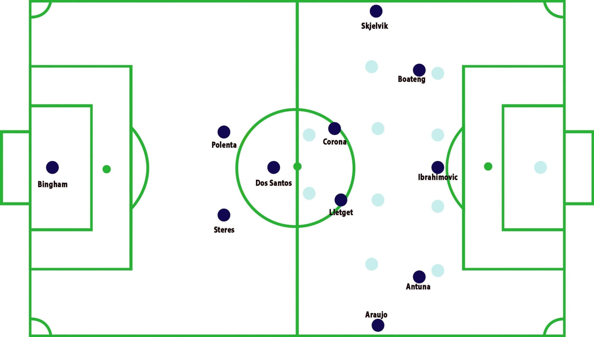 MLS 2018/19: Minnesota United vs LA Galaxy Tactical Analysis Statistics