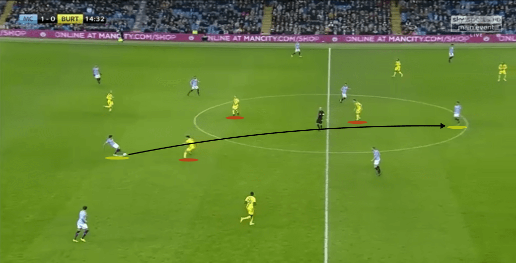 Eric Garcia, Manchester City, Tactical Analysis, Analysis, Statistics