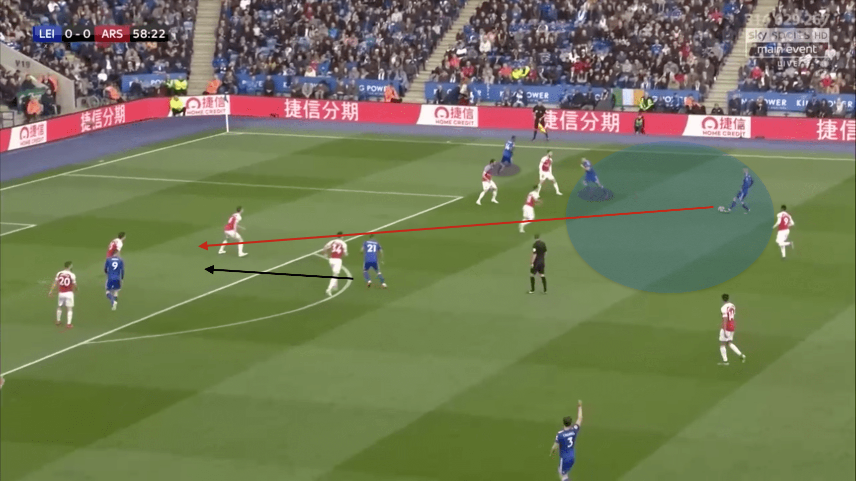 Leicester City Premier League Arsenal Tactical Analysis Statistics