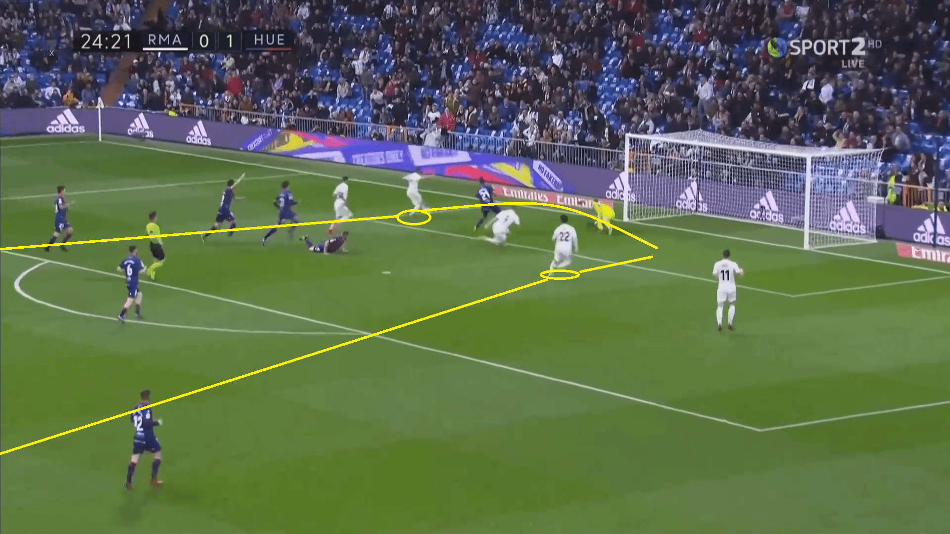 Real Madrid Huesca La Liga Tactical Analysis