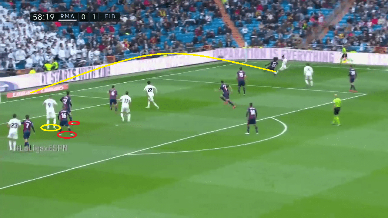 Real Madrid Eibar La Liga Tactical Analysis