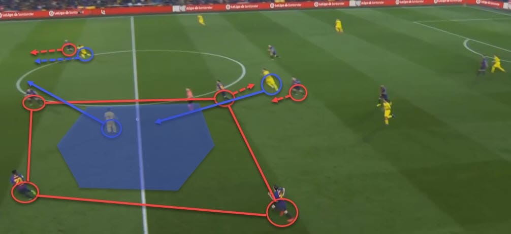 La Liga 2018/2019 Tactical Analysis: Villarreal vs Barcelona