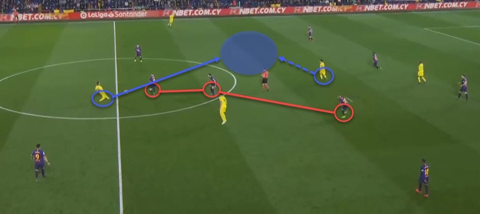 La Liga 2018/2019 Tactical Analysis: Villarreal vs Barcelona