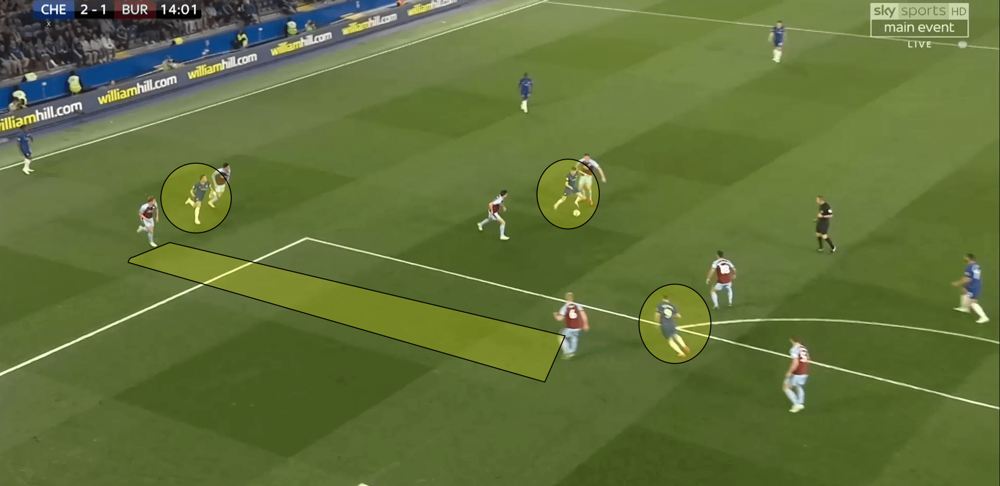 Chelsea Burnley Tactical Analysis Statistics