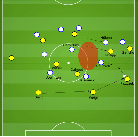 Bundesliga 2018/19 tactical analysis statistics: Dortmund vs Schalke