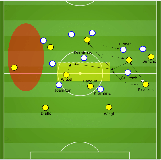 Bundesliga 2018/19 tactical analysis statistics: Dortmund vs Schalke