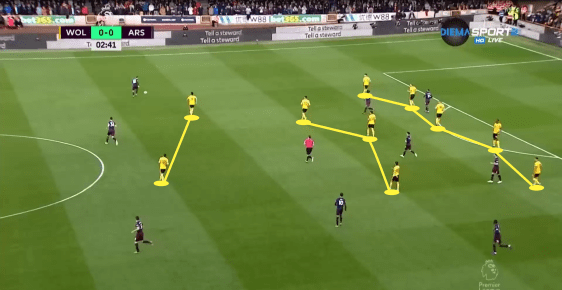 Tactical Analysis Wolves Arsenal tactical analysis