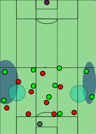 Tactical analysis Watford Arsenal Premier League