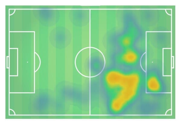 Tactical Analysis Hakim Ziyech Ajax Statistics