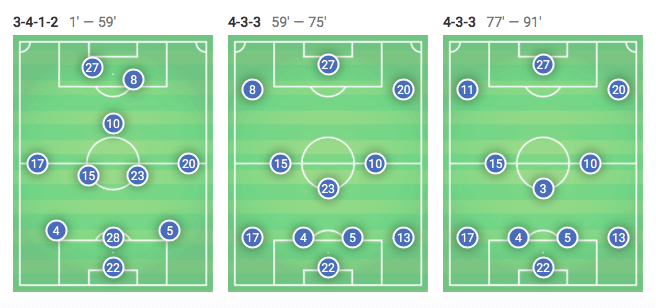 RB Leipzig Hertha Berlin Bundesliga Tactical Analysis