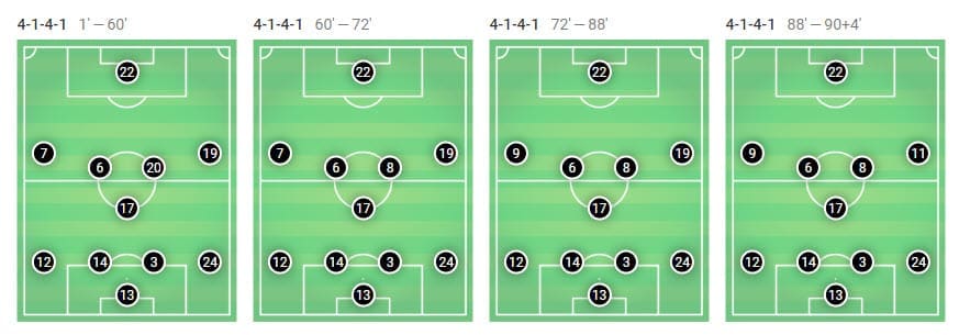 Huesca Barcelona La Liga Tactical Analysis