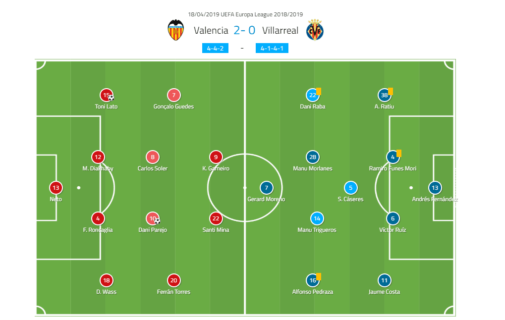 Valencia Villarreal tactical analysis Europa League