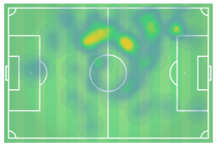 Tactical analysis Paul Pogba Manchester United statistics