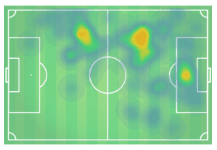 Tactical analysis Paul Pogba Manchester United statistics