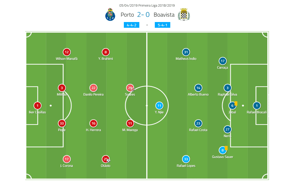 Porto Boavista Primeira Liga Tactical Analysis