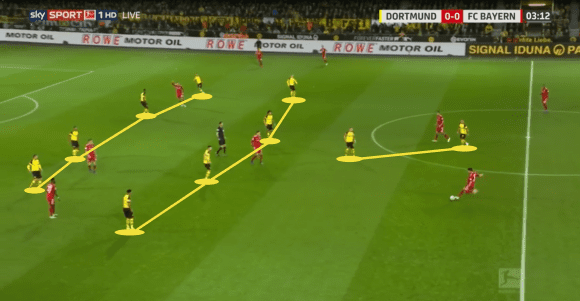 Bayern Munich Borussia Dortmund tactical preview analysis