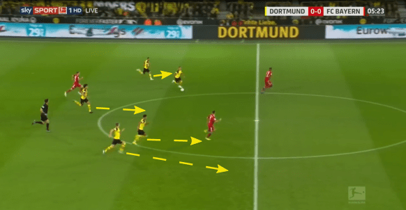 Bayern Munich Borussia Dortmund tactical preview analysis