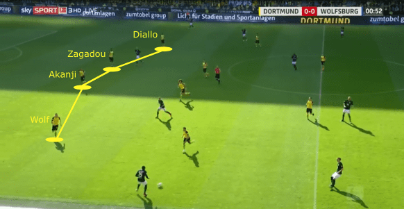 Bayern Munich Borussia Dortmund tactical preview analysis