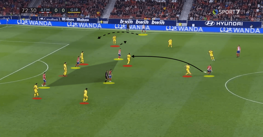 Atletico Madrid Girona La Liga Tactical Analysis