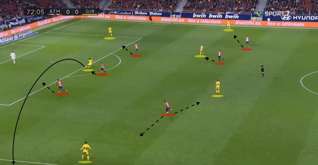 Atletico Madrid Girona La Liga Tactical Analysis