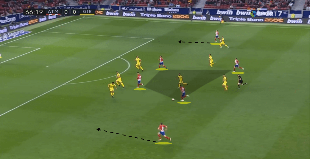 Atletico Madrid Girona La Liga Tactical Analysis