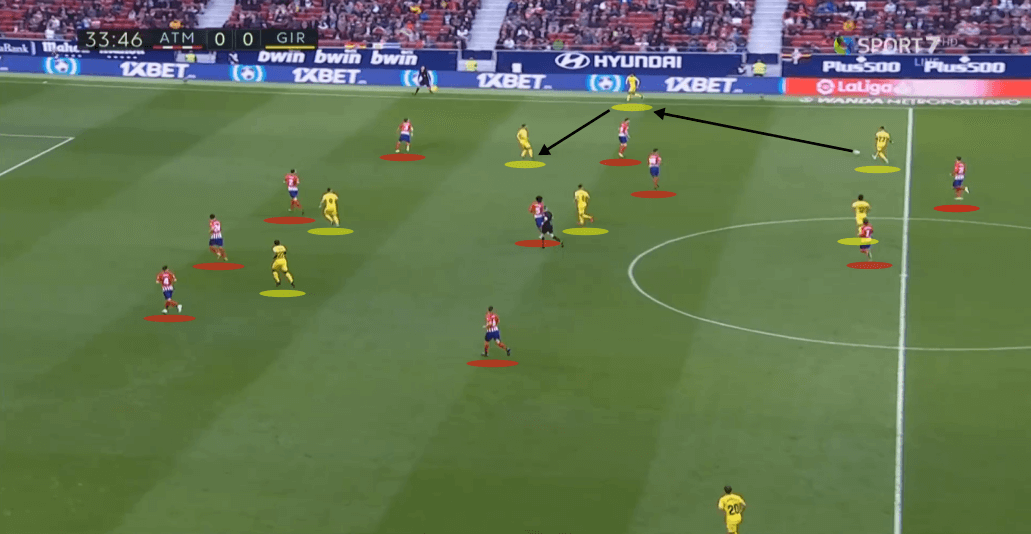 Atletico Madrid Girona La Liga Tactical Analysis