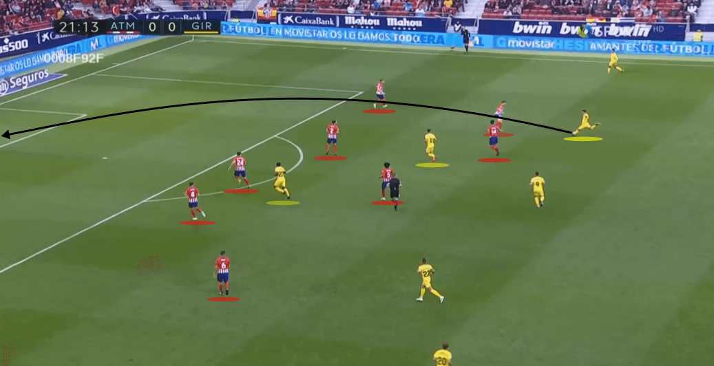 Atletico Madrid Girona La Liga Tactical Analysis