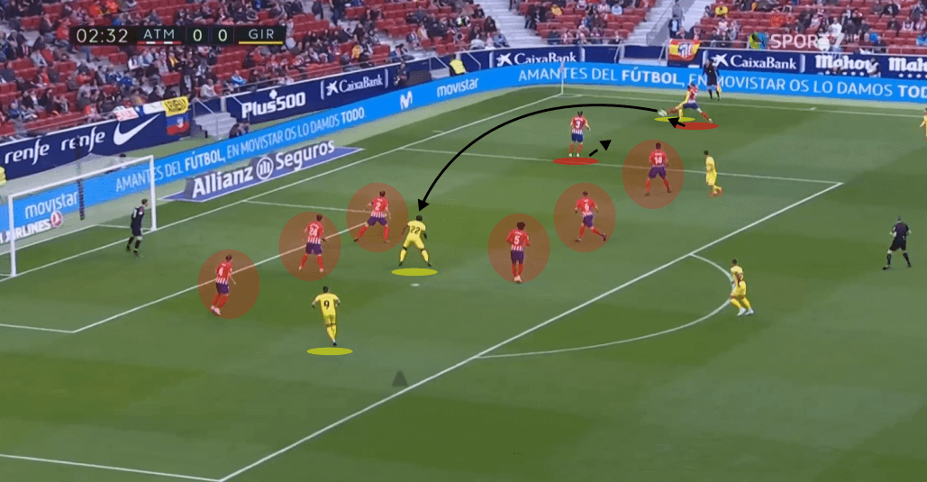 Atletico Madrid Girona La Liga Tactical Analysis