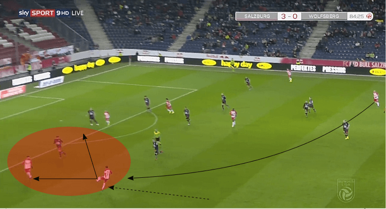 Xaver Schlager RB Salzburg tactical analysis statistics