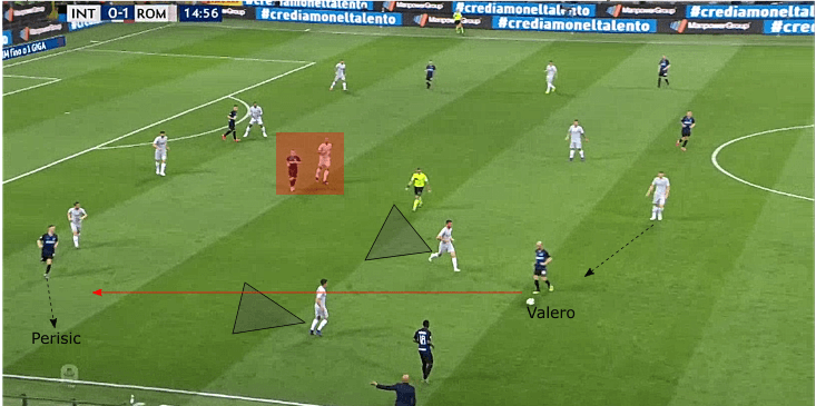 Inter Roma tactical analysis statistics