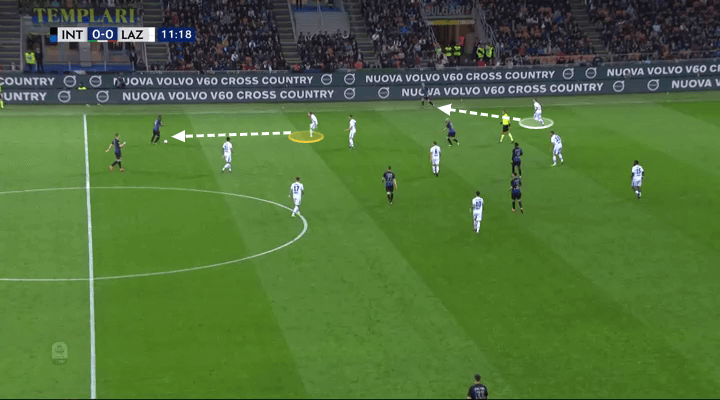 Inter Lazio Serie A Tactical Analysis