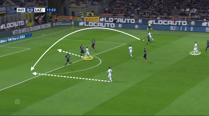 Inter Lazio Serie A Tactical Analysis