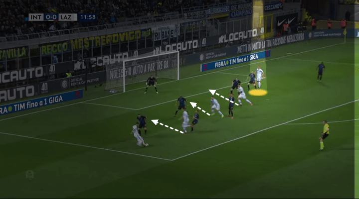 Inter Lazio Serie A Tactical Analysis