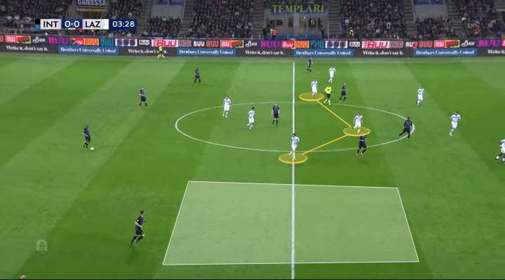 Inter Lazio Serie A Tactical Analysis