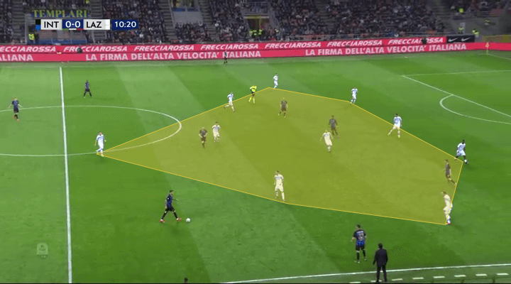 Inter Lazio Serie A Tactical Analysis