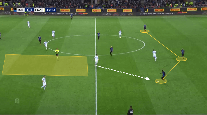 Inter Lazio Serie A Tactical Analysis