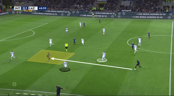 Inter Lazio Serie A Tactical Analysis