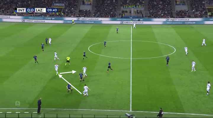 Inter Lazio Serie A Tactical Analysis